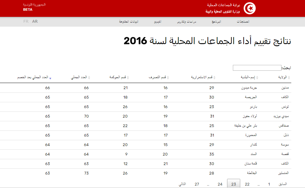 ta9yem2016